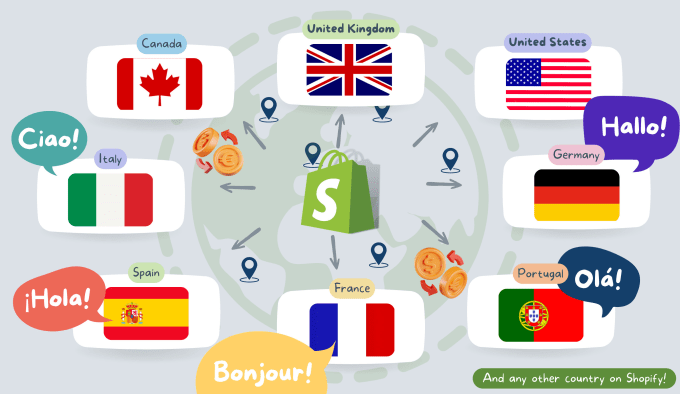 I will setup shopify markets with translations