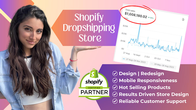 I will create a shopify dropshipping store or shopify website