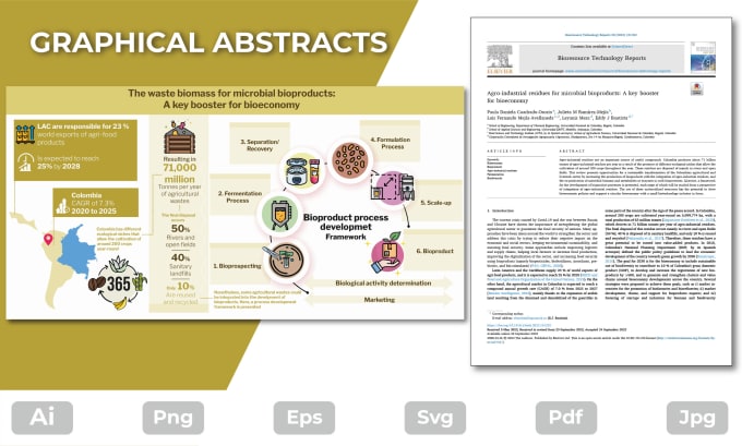 I will design graphical abstracts, diagrams and scientific illustrations